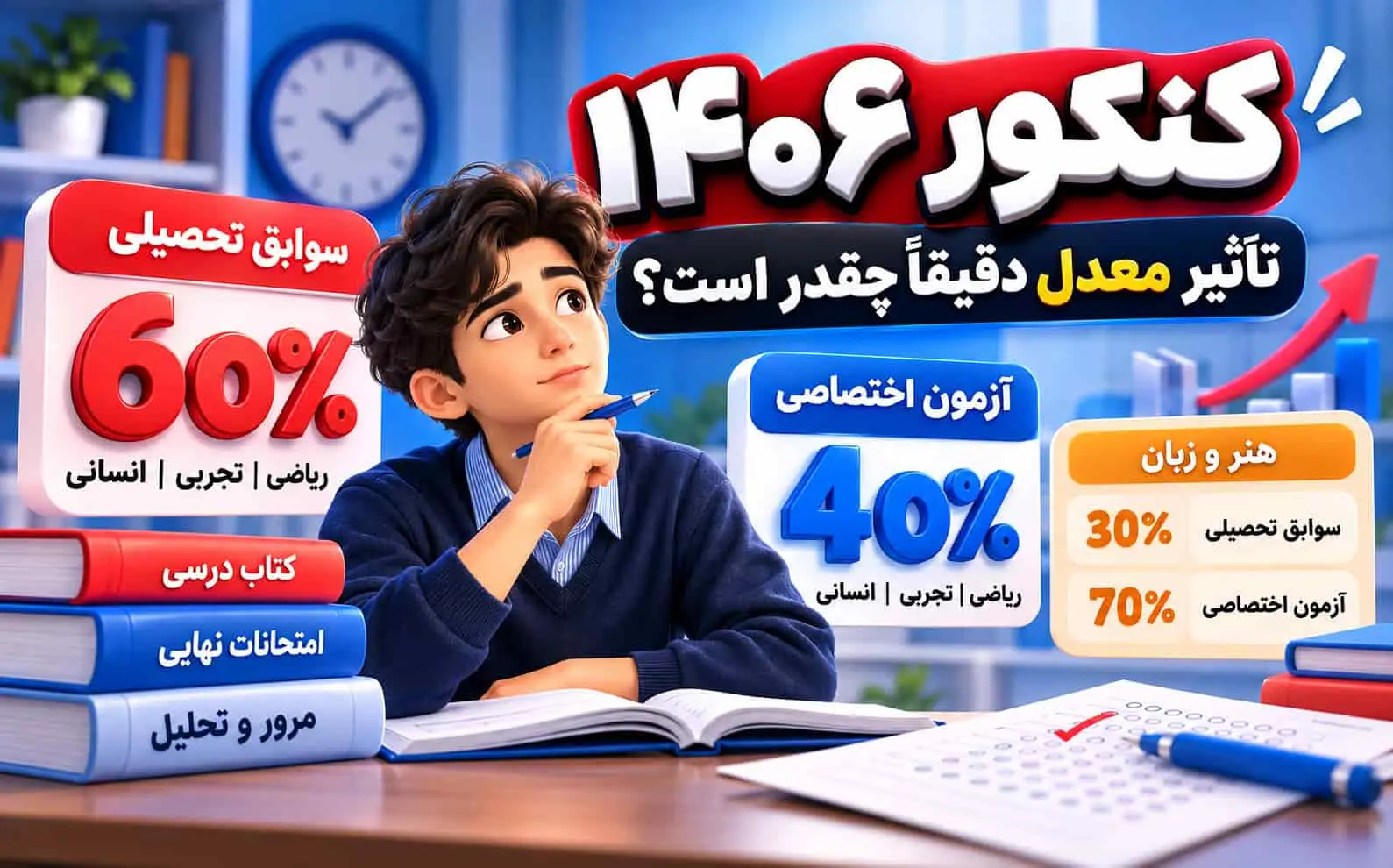 کنکور 1406؛ تاثير معدل و ضرايب جديد سوابق تحصيلي اعلام شد