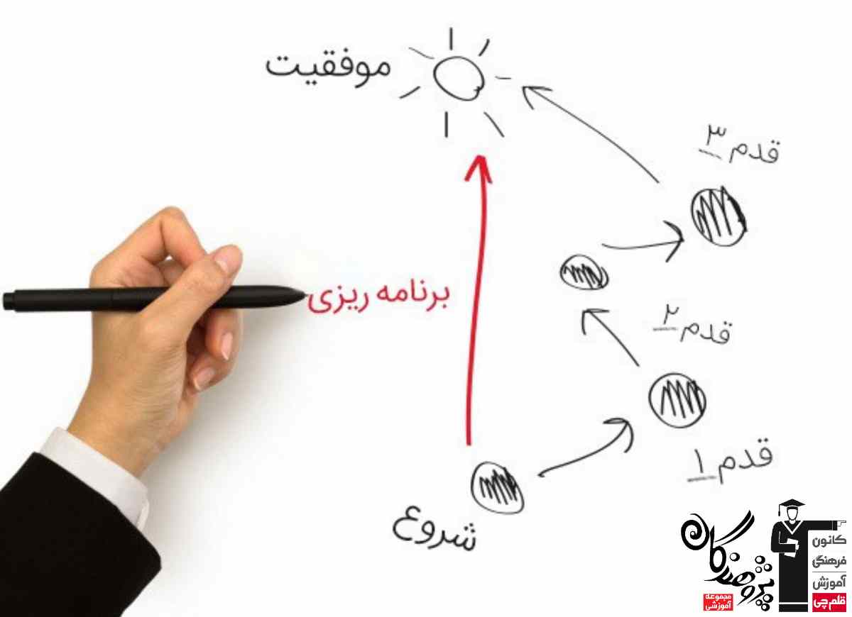 نگاه برگشت گام اول پیشرفت