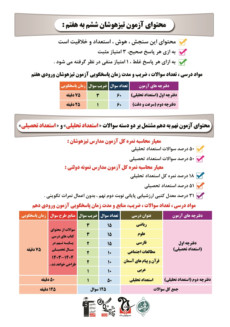 خدمات تخصصی تیزهوشان