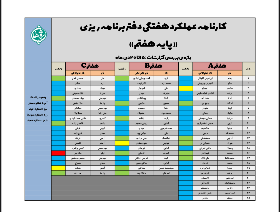گزارش عملکرد دفاتر برنامهریزی