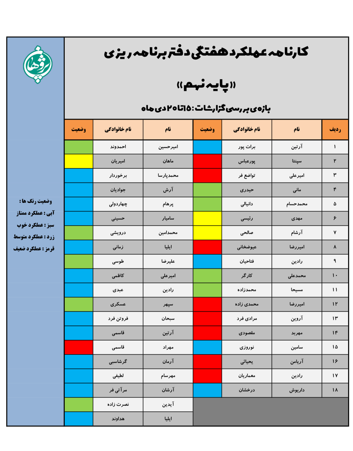 گزارش عملکرد دفاتر برنامهریزی