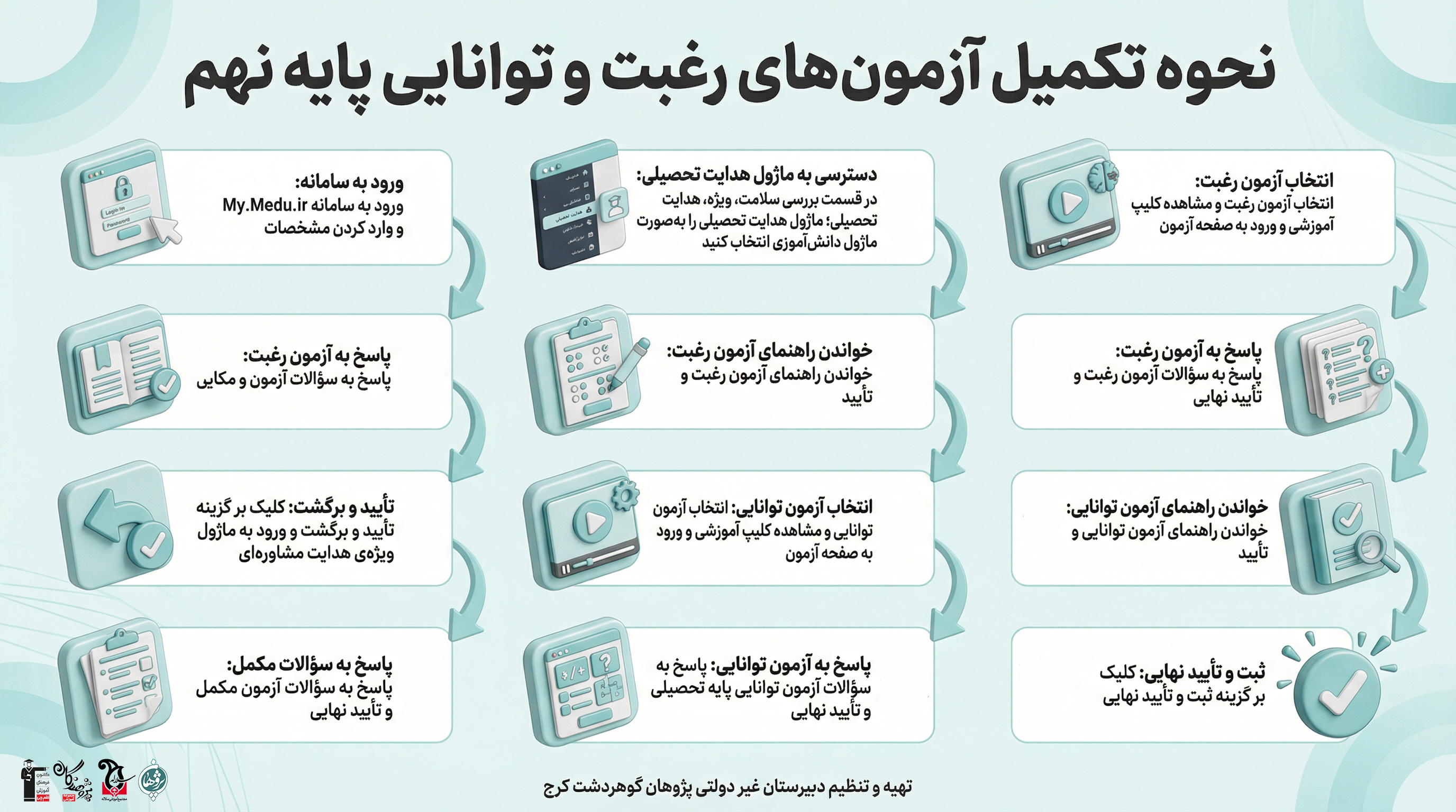 آموزش کامل تکمیل آزمون&zwnj;های رغبت و توانایی پایه نهم در سال تحصیلی 1404&ndash;1405