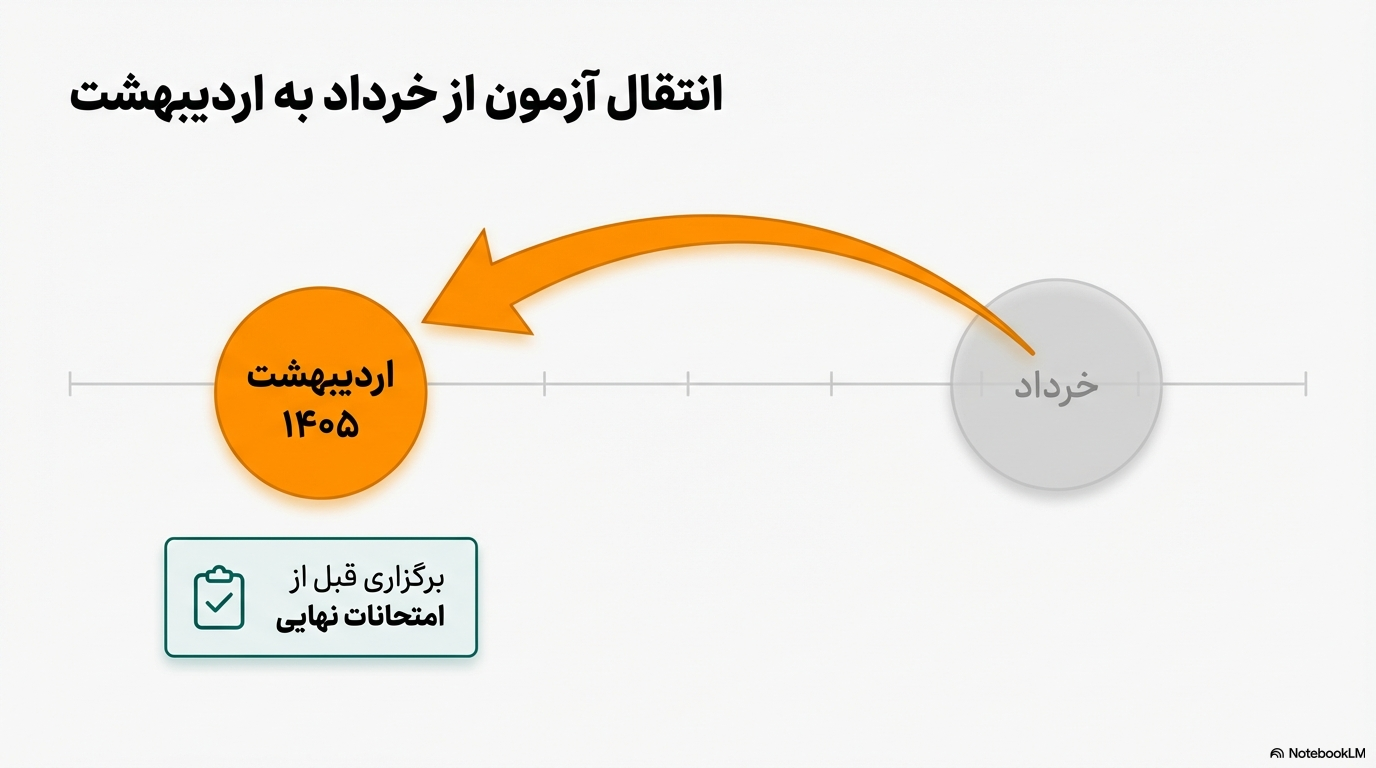 تغییر زمان برگزاری ازمون تیزهوشان و نمونه دولتی