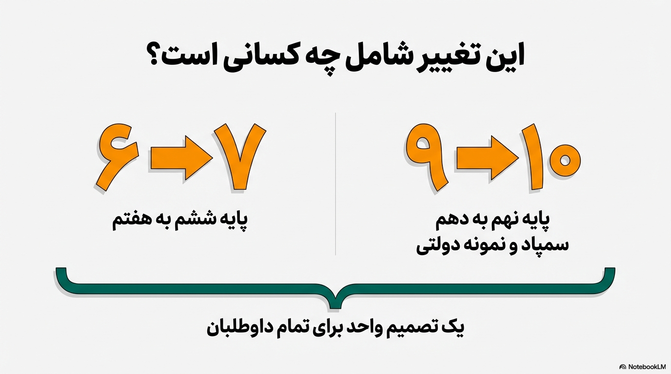 تغییر مان ازمون تیزهوشان و نمونه دولتی