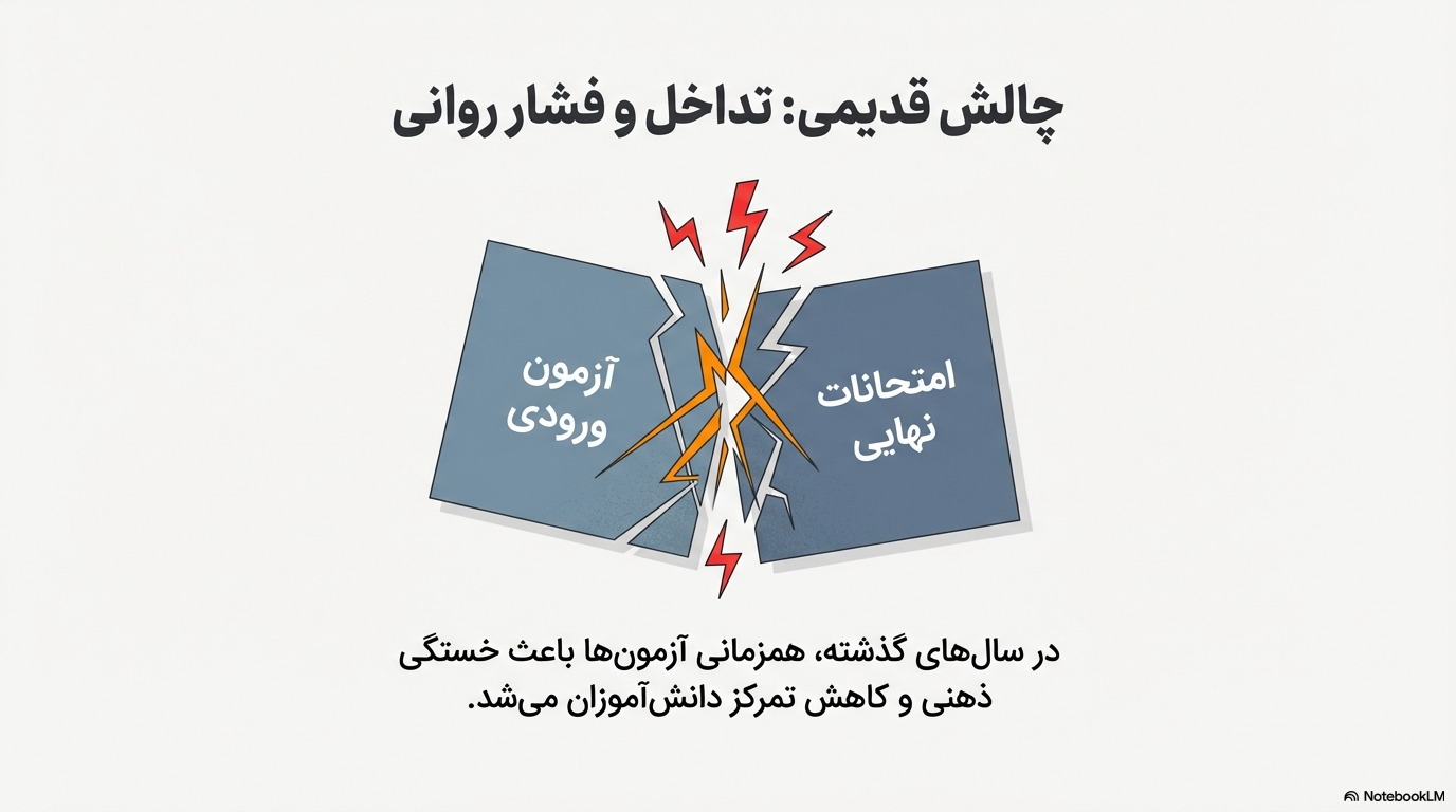 آزمون تیزهوشان 1405