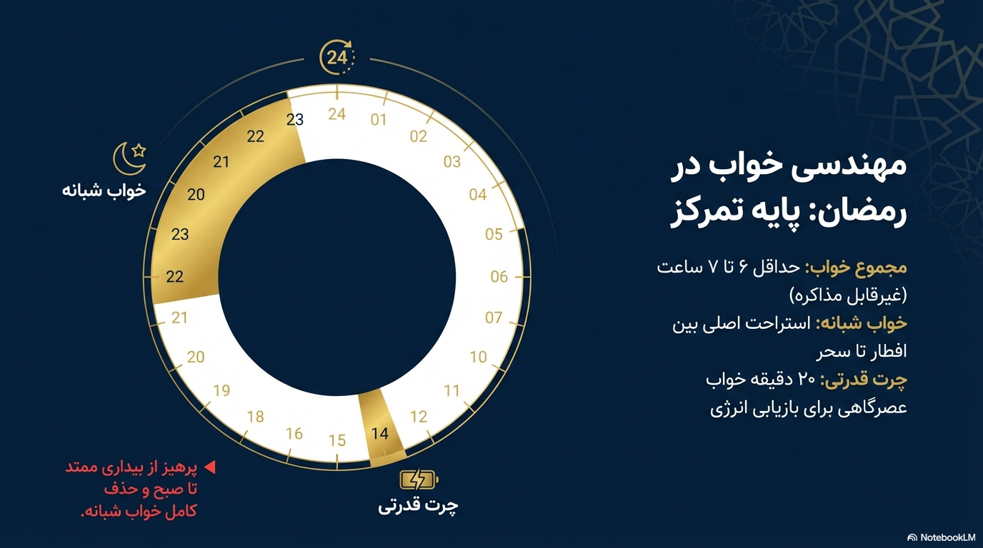 دانشآموز خسته هنگام درس خواندن در رمضان در ساعات عصر