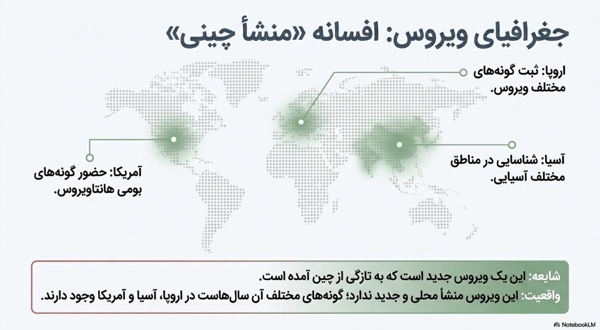 بررسی منشأ هانتاویروس و رد ارتباط آن با یک کشور خاص مانند چین