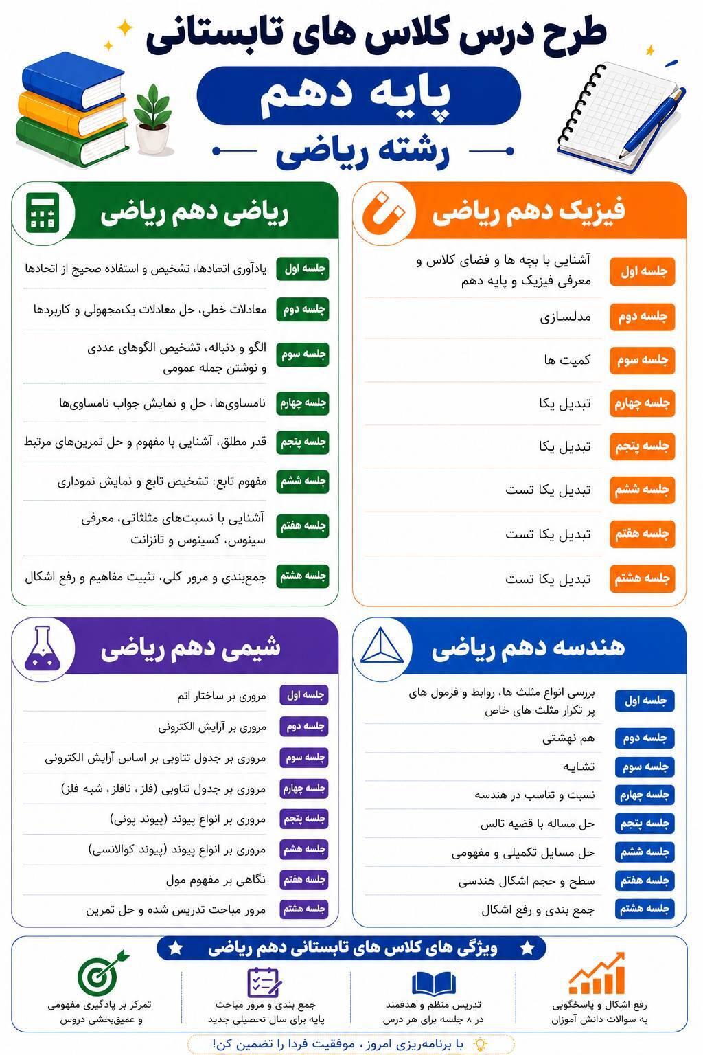 طرح درس کلاس های تابستانی پایه دهم ریاضی دبیرستان پژوهندگان علم کرج تابستان 1405
