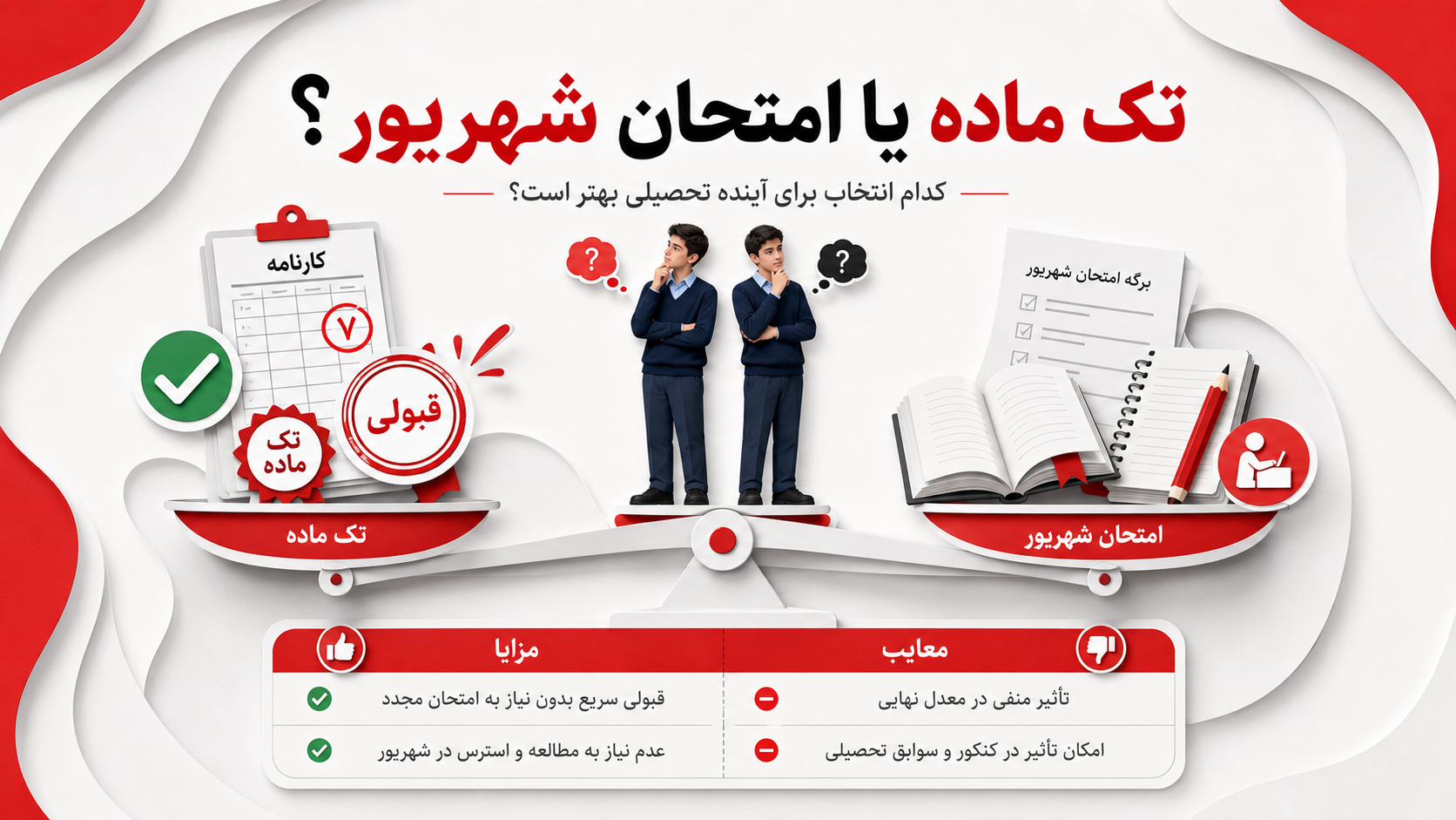 مقایسه تک ماده و امتحان شهریور برای دانش آموزان پایه دوازدهم پیش از کنکور 1405